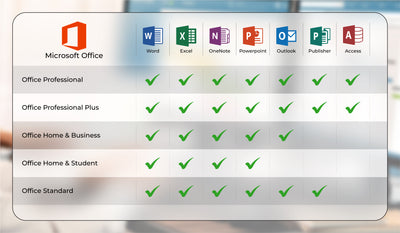 Microsoft Office 2019 Home and Student Mac