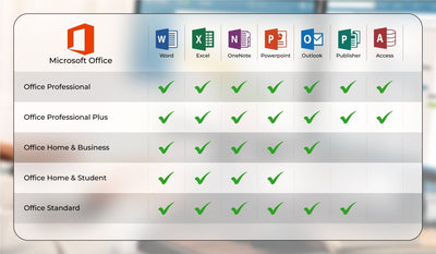 Microsoft Office 2021 Home & Business software box featuring the Italian language edition and logo.