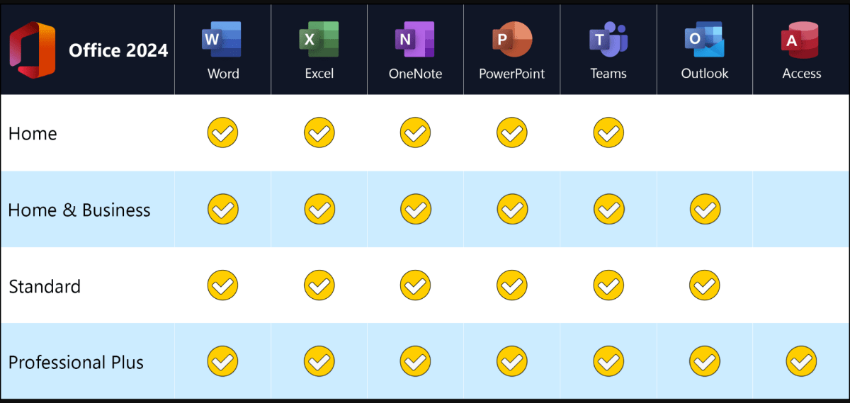 Microsoft Office 2024 Professional Plus | Käuferschutz | Download+Produktschlüssel