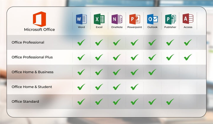 Microsoft Office 2016 Professional Plus for Windows PC Microsoft Office 2016 Professional Plus for Windows PC