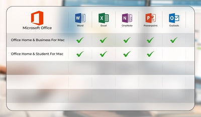 Microsoft Office 2019 Home and Student for Mac software box with icons for Word, Excel, PowerPoint, and OneNote.